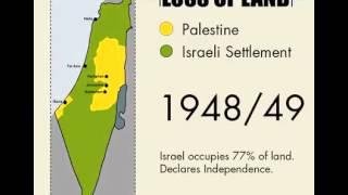 Loss of Land, Marrja e teritoreve Palestineze nga cifutet