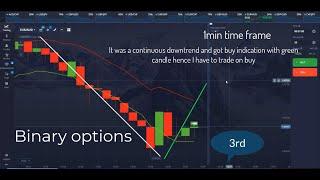 99% win rate best indicator for trading 2025 | binary options strategy 2025 | Binary option trading