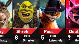 Strongest Characters in Shrek & Puss in Boots