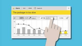 Situational Awareness by Wonderware