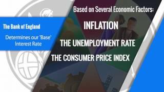 Marketing Interest Rates UK