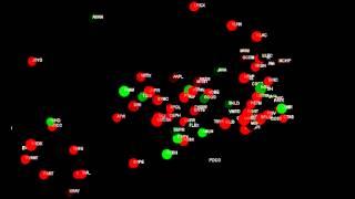 Singular value decomposition (SVD) clustering of stock market data