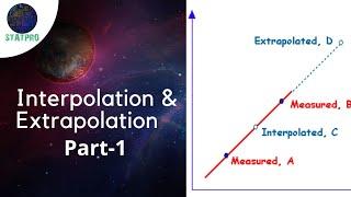 Introduction to Interpolation and Extrapolation Part 1