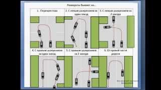 ПДД правила выполнения разворотов