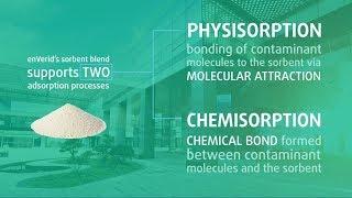 enVerid Synthetic Sorbent