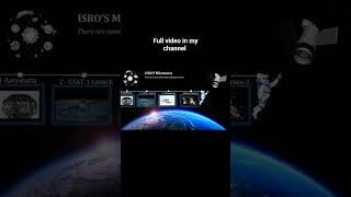 Animated PPT Beginner's Guide for "ISRO Space week" 