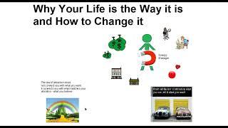 Why Your Life is the Way it is and How to Change it