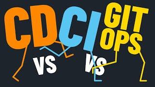 CI vs. CD vs. GitOps vs. State Management: What's the Real Difference?