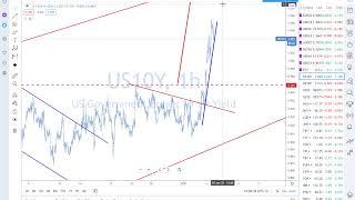 RealMacro FREE LIVE  Market Analysis  - Jan 6 2021 Into The Close