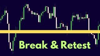 Things you NEED to trade the BREAK & RETEST Strategy like a Pro || live examples||