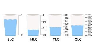 SLC, MLC, TLC and QLC | SSD Flash Memory Explained  (suggested #2 for training sequel)