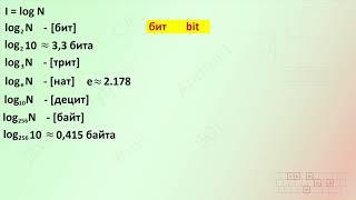 01. Что такое информация. Количество информации. [Универсальный программист]