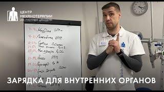 Кинезиологическая зарядка для внутренних органов