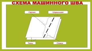 6кл  Выбор и подготовка материалов, инструментов и оборудования презентация 4урок