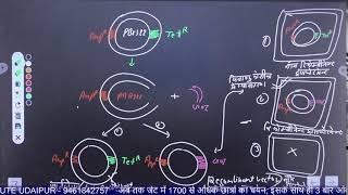 Biotechnology NEET, CLASS - 12 PART -7