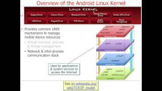 Overview of Android Layers (Part 1)