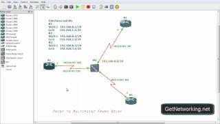 Point to Multipoint Frame Relay