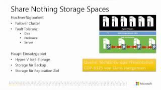 Carsten Rachfahl What’s new in Storage in Windows Server vNext