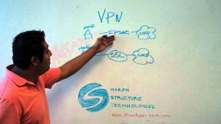 VPN: IPSEC and SSL