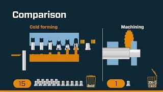 Cold forming Technology of Fittings