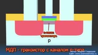 Устройство и принцип работы полевого моп (mosfet) транзистора