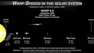 What warp speed actually looks like with real-distance, in real-time!