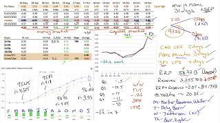 Market Outlook for Feb 16, 2025 - Tariffs, Tariffs, Tariffs