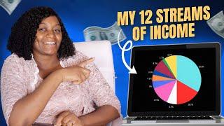 12 sources of Income how to Build Different Income Streams