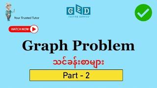 Graph Problem Lesson (Part - 2) for GED Mathematics/ SAT / ACT | Slope + Midpoint + Distance