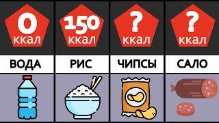 Калорийность продуктов | САМЫЕ КАЛОРИЙНЫЕ ПРОДУКТЫ | СРАВНЕНИЕ