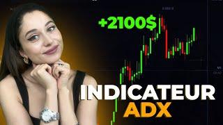 STRATÉGIE INDICATEUR ADX | INDICATEUR DE RENTABILITÉ