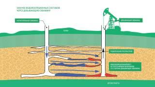 Методы увеличения нефтеотдачи пластов МУН ТАТНЕФТЬ