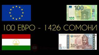 Официальные курсы валют к сомони TJS на 27.03.2022 | Курби асъор