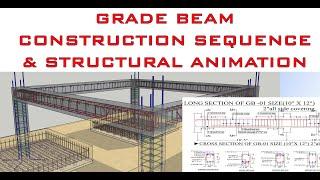 Grade Beam Construction Sequence & Structural Animation