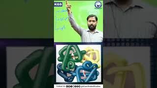 Education Videos and Shorts