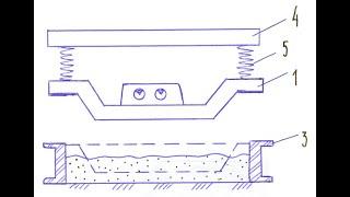 про гравитационный пригруз вибропресса расказывает Ковшевников Сергей
