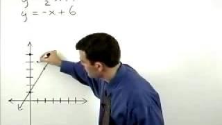 Adult Education Courses - MathHelp.com - 1000+ Online Math Lessons