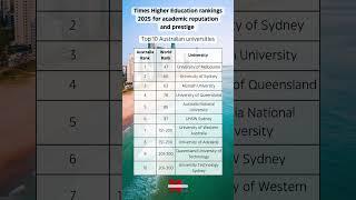 Top 10 Australian Universities 2025 for academic reputation and prestige