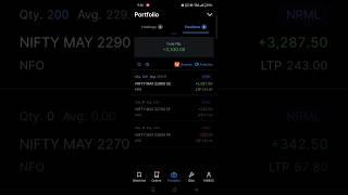 Options trading profits  #optionstrading #trading #stockmarket