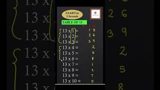 Simple way to learn Table of 13 | #Shorts_feed#tabletrick #maths #viral#tableof13#shorts #trending