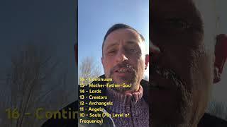 Final video/ part 1 #Saint Serg