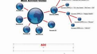 Why object database is better than a relational database!