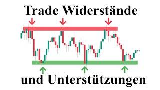 So meisterst du die Support & Resistance Trading Strategie... (alle Details erklärt)