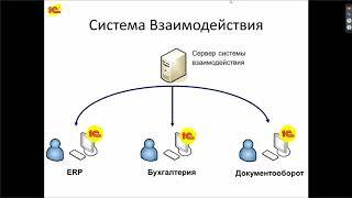 Система взаимодействия. Вебинар от фирмы 1С