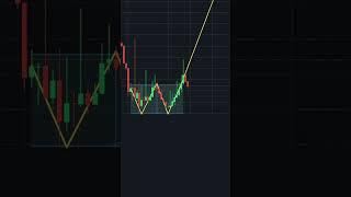 Look, It will make you rich!#marketanalysis #trading #crypto #investment #bullish #stocks