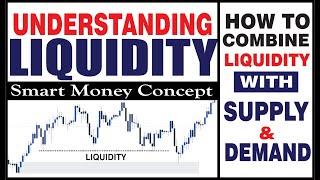 Liquidity In Forex - How Banks Trade | FOREX | SMC