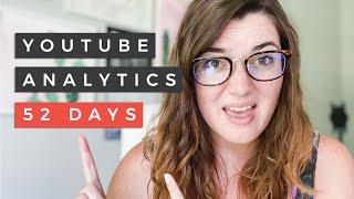 YOUTUBE MONETIZATION JOURNEY: YouTube Analytics 2020 from Someone Who's Not Monetized (yet)