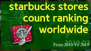 Starbucks stores count ranking worldwide from 2010 to 2019