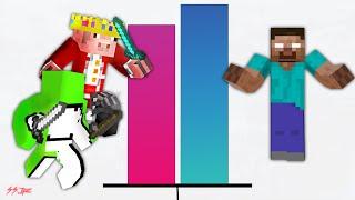 Technoblade & Dream Vs Herobrine Power Levels