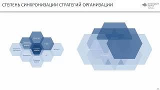 Видеофрагмент закрытого урока по теме каскадирования и синхронизации стратегий в рамках организации